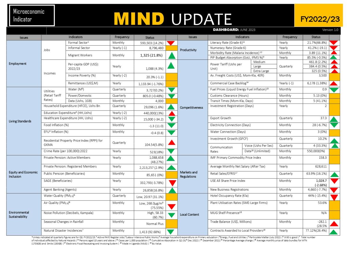 FINAL JUNE 2023 MIND REPORT-4_page-0001.jpg