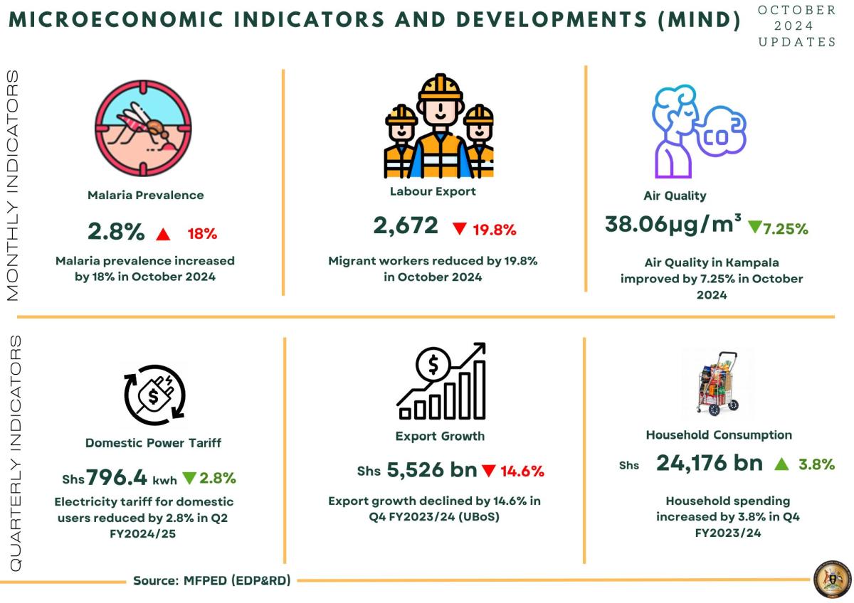 INFOGRAPHICS - OCTOBER 2024 MIND UPDATE.jpg